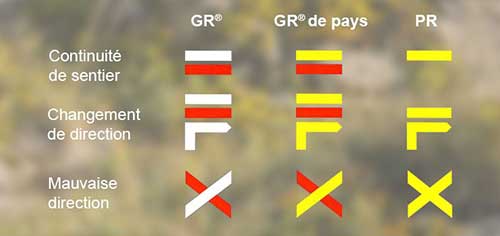 conseil-balisage-randonnee-bonnes-balises