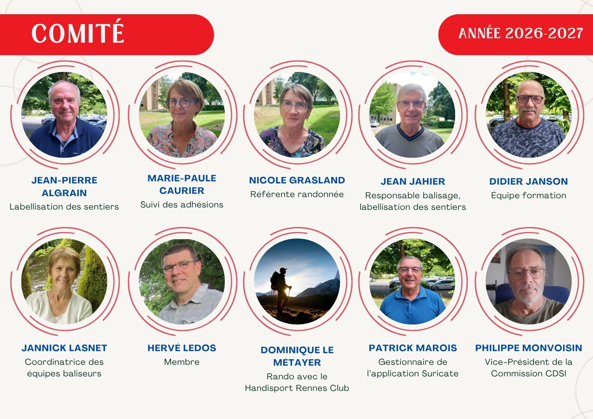comite directeur Trombinoscope 2026